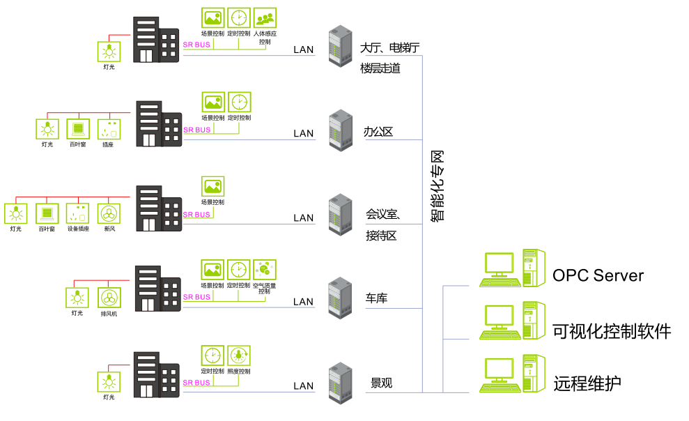 Office project solutions