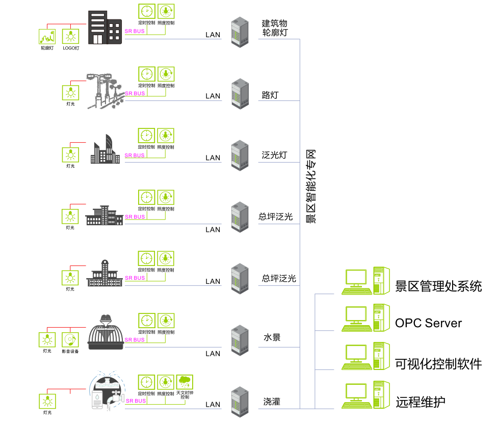 景观亮化/泛光解决方案