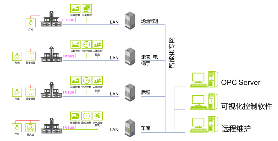 体育场馆解决方案