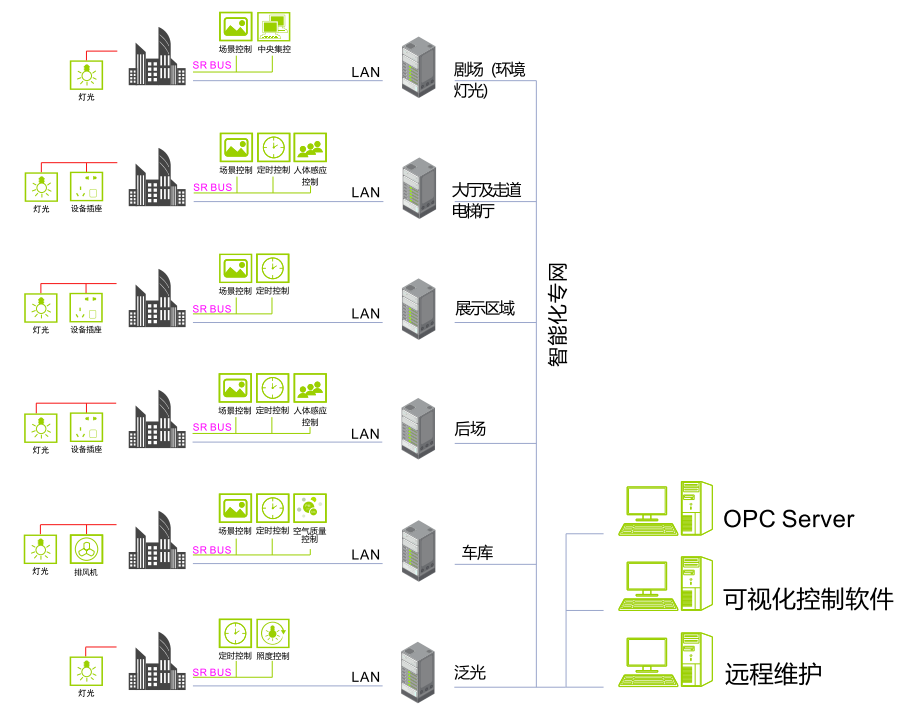 剧院解决方案